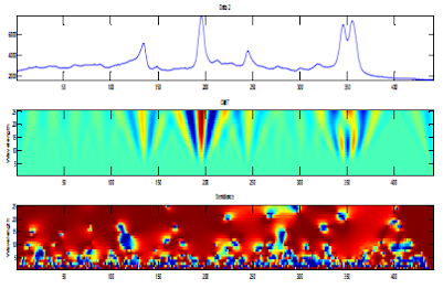 microfluidic raman spectrocopy